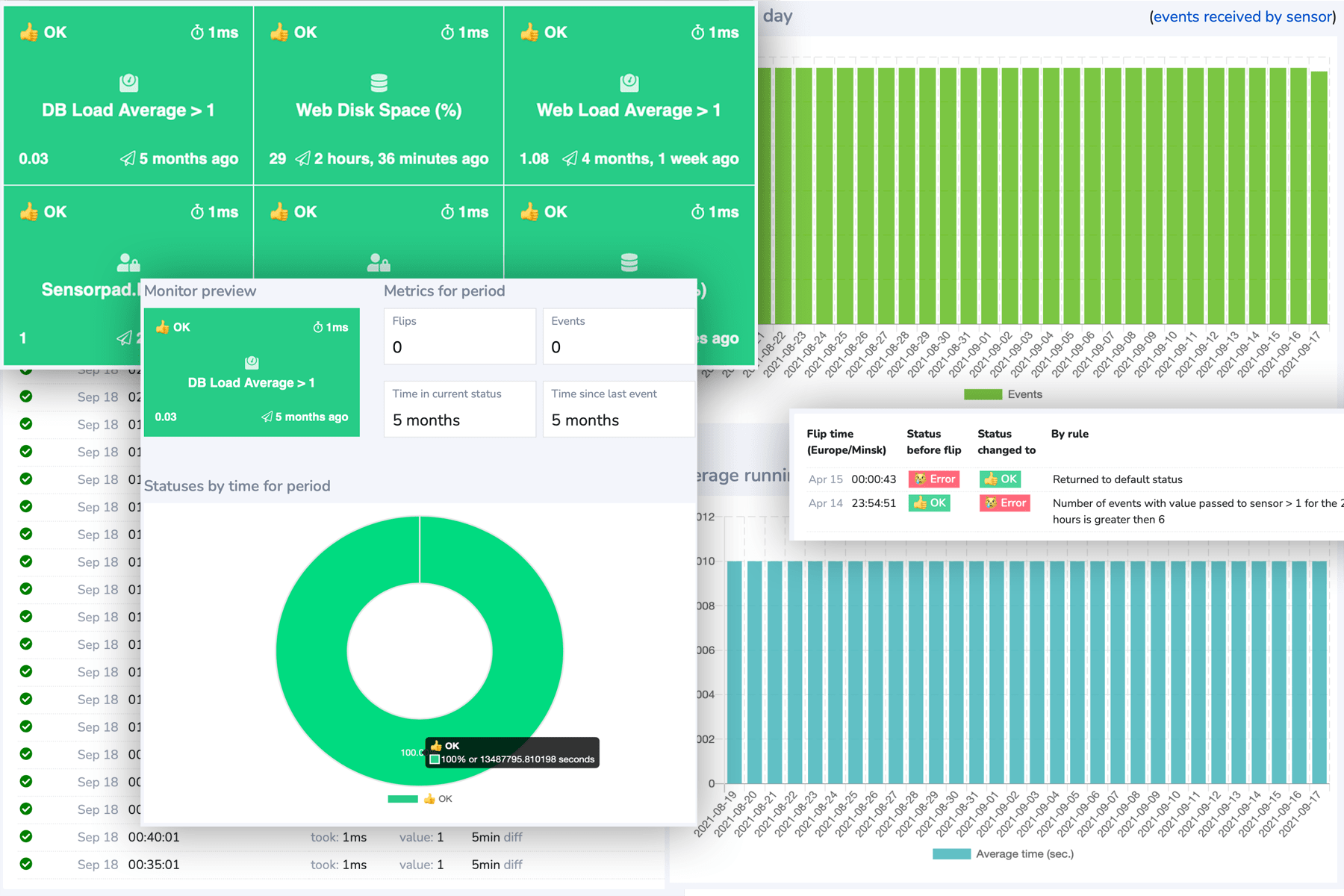 Sensorpad reports Sensorpad product overview